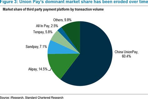 Investment holding and management services; The Chinese Payment Companies Are Colossal... But What ...