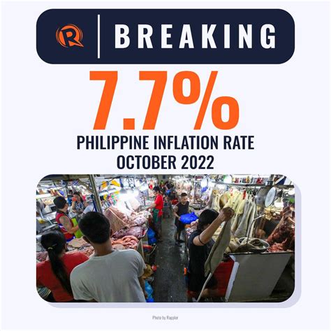 Rappler On Twitter BREAKING The Philippines Inflation Rate Soars To