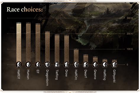Baldurs Gate 3 Studio Reveals Most Popular Player Character Classes