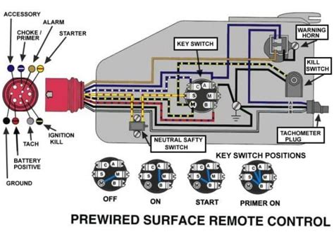 Mercury Quicksilver Ignition Switch Wiring Diagram