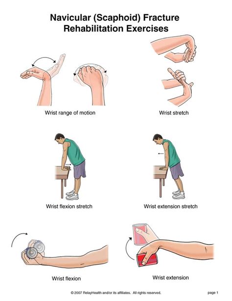 Wrist Fracture Rehabilitation Exercises Exercises Physical Therapy