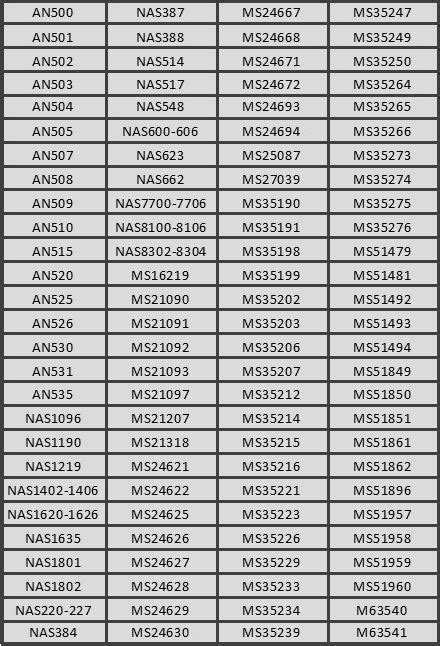 Military Part Numbers Crescent Manufacturing