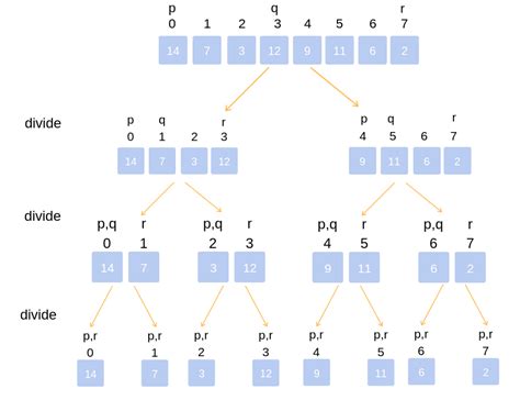 merge sort algorithm how merge sort works example dia