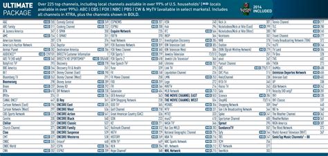 Your favorite show is about to start, but wait, what's the channel number? DTV Pros | DirecTV Packages