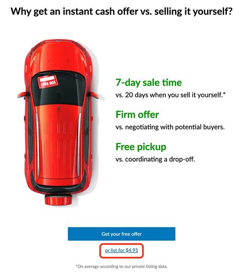 Listing a car privately on CarGurus! - Help US