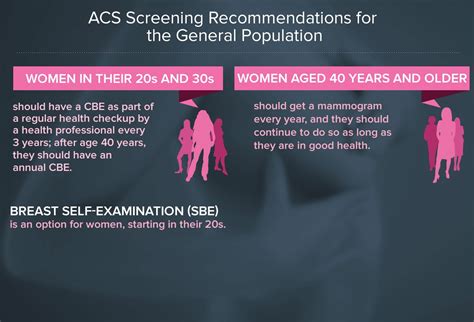 Mammography Acs Mammography Guidelines