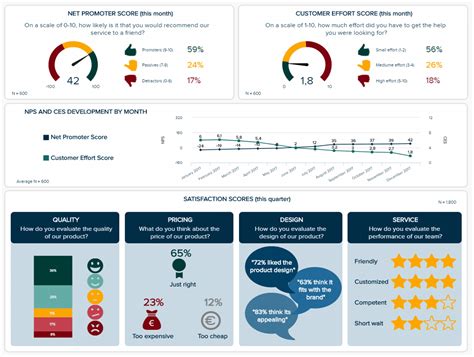 Market Research Dashboards Explore Professional Examples Dashboard