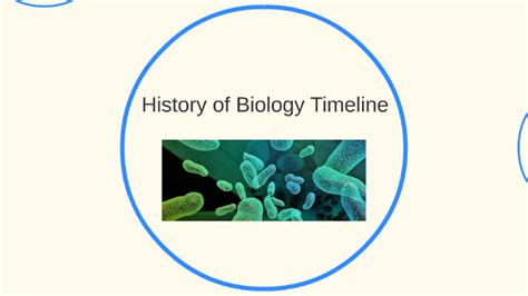 History Of Biology Timeline By Brooklynn Bright