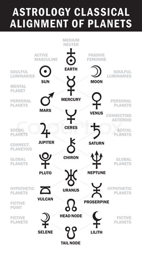 Astrology Classical Alignment Of Planets Essential Astrology Symbols