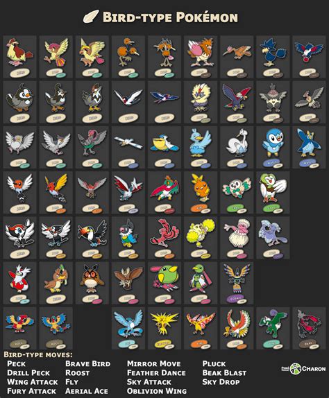 Bird Type Pokemon By Adeptcharon On Deviantart