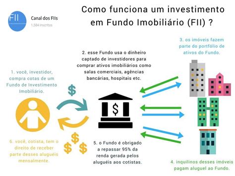 Como Investir Em Fiis Como Aprender A Investir Em Fundos Imobili Rios