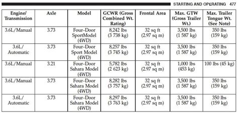 2014 Jeep Grand Cherokee Towing Capacity Chart