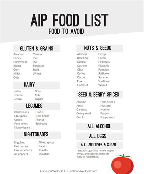Amrap Fitness Strength And Conditioning Aip Diet Explained Food List