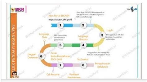 Berikut jumlah formasi kosong yang sempat terlihat saat portal sscasn menampilkan jumlah setelah sebelumnya pelamar cpns 2021 dapat melihat peta persaingan pada portal sscasn kini fitur. Update Terbaru CPNS 2019, Fitur Baru di Website SSCASN BKN, Untungkan Pelamar Gagal Administrasi ...