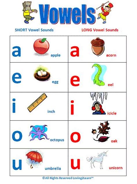 Vowels Long And Short Vowels Chart And Learning Videos Homeschool