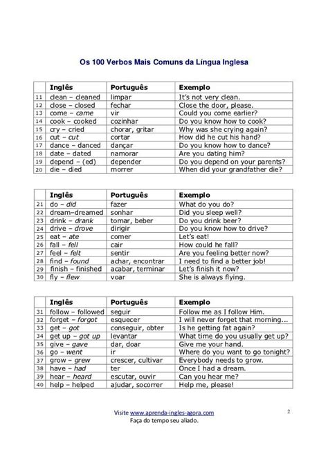 Os Verbos Mais Comuns Da Lingua Inglesa Vocabulário Em Inglês