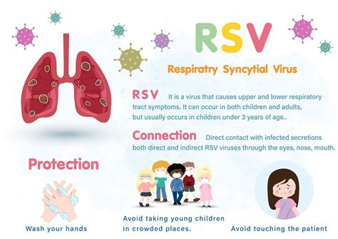 Respiratory Syncytial Virus Rsv What You Should Know About The