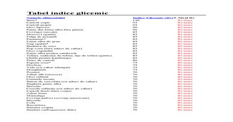 Tabel Indice Glicemicpdf Pdf Document