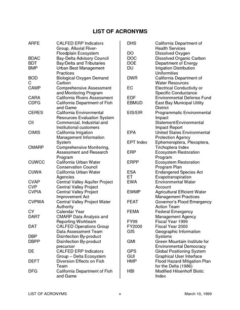 Medical Terminology Abbreviations List Pdf