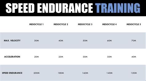 Training For Speed Endurance Developing Sprint Specific Endurance