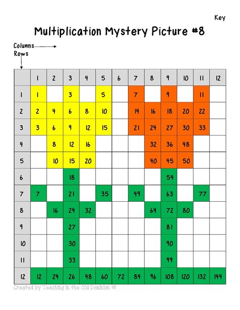 Multiplication Chart Mystery Picture Times Table Small Online Class