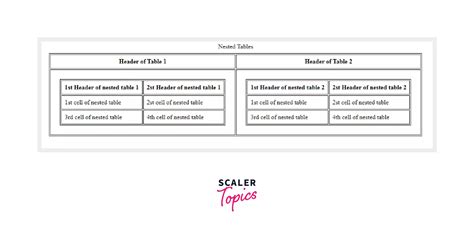Table Attributes In Html Scaler Topics