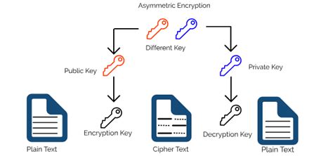 Data Encryption Essential For Data Storage Stonefly