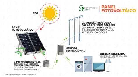 Páneles Solares Generación Verde