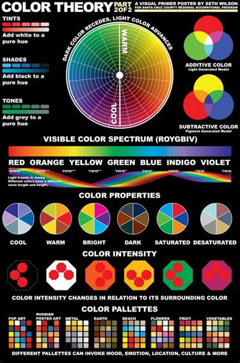 17 Best Images About Color Theory On Pinterest Pantone Color