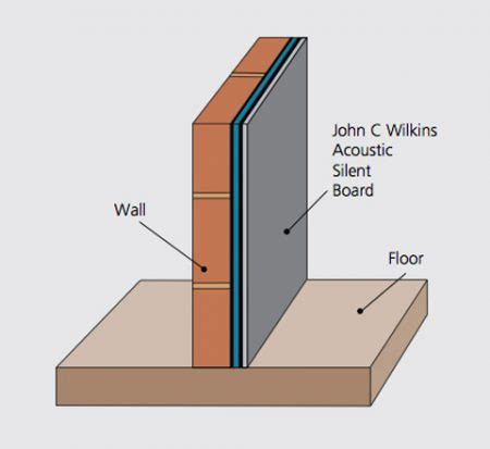 Soundproofing your home will reduce noise from neighbours. Soundproofing Walls From Noisy Neighbours | Soundproof ...
