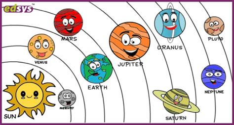 Solar System Images For Kids Free Solar System Printables