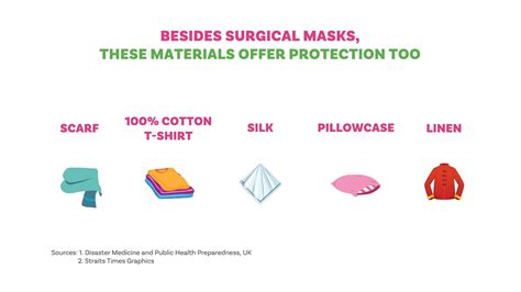 Each household representative will be able to make the. Temasek - Don't forget to mask up if you have to leave ...