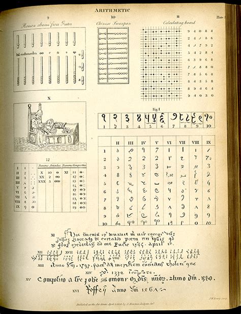 Mathematical Treasure Encyclopedia Of Pure Mathematics Mathematical