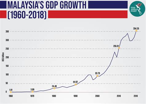 A Crucial Time For Malaysia The Asean Post