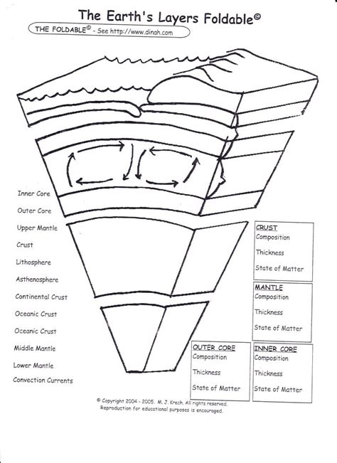 The Earths Layers Foldable Worksheet