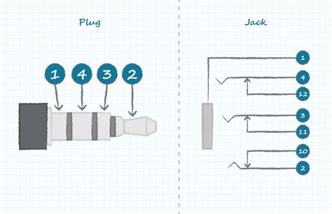 Understanding Audio Jack Switches And Schematics Cui Devices