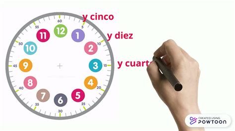 Dire l'heure en espagnol - YouTube