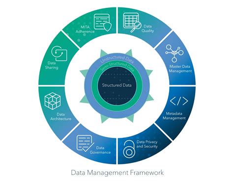 A Better Approach To Data Management From Lakes To Watersheds
