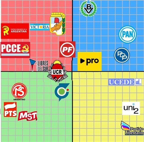 Political Compass De Los Partidos Políticos De Argentina Argentina