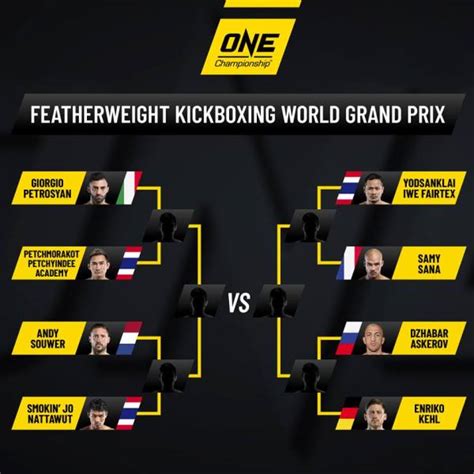 Dzhabar Askerov Vs Enriko Kehl At One Featherweight Kickboxing World Grand Prix At ‘one Enter