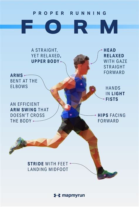 Pin By Mark On Running Running Form Good Running Form Track Workout