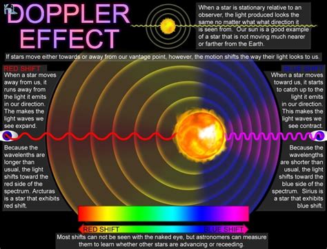 How Does The Expansion Of The Universe Affect Light Socratic