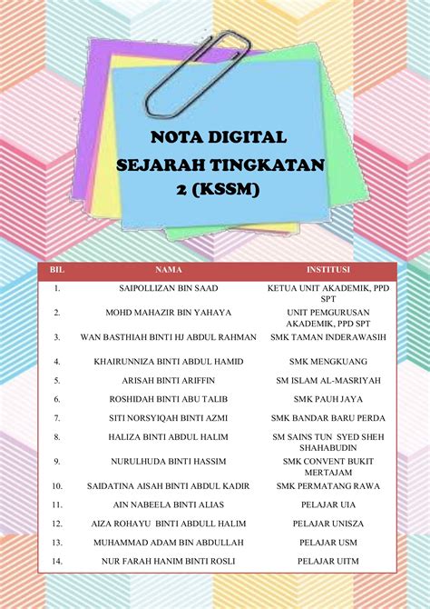 Pada umumnya kesultanan melayu pahang dibahagikan kepada beberapa peringkat. Apakah Peranan Istana Melaka Semasa Zaman Pemerintahan ...