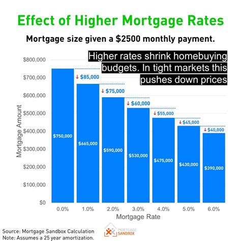 Mortgage Interest Rates Forecast To 2024 — What To Expect — Mortgage