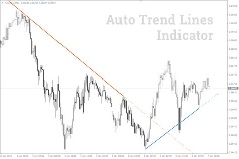 Auto Trendline Indicator Mt4mt5 The Most Accurate One Download