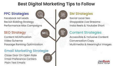 17 digital marketing tips to 10x your online sales