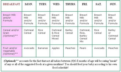 Baby cereal (whole grain oat, whole grain barley or brown rice) is a common first food — and a good source of iron for breastfed babies — but you can. (4) 6-8 months Baby Menus - Baby Menus and Feeding ...