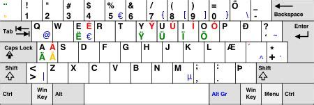 Learn about the structure and get familiar with the alphabet and writing. Icelandic/Alphabet and Pronunciation - Wikibooks, open ...