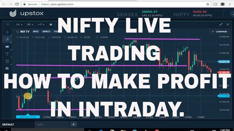 Nifty Live Trading How To Make Profit In Intradayplz Read Descriptions Youtube