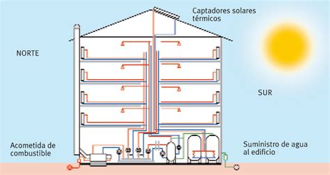 Sanea Curso De Instalaciones De CalefacciÓn Por Agua Caliente